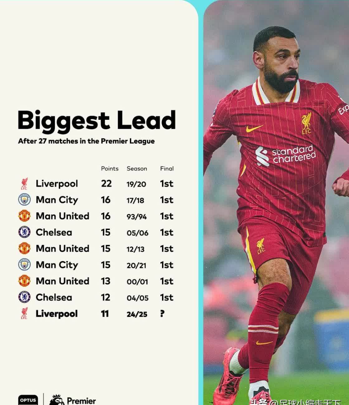 关于阿森纳战平曼联，范戴克补时绝平德甲的信息